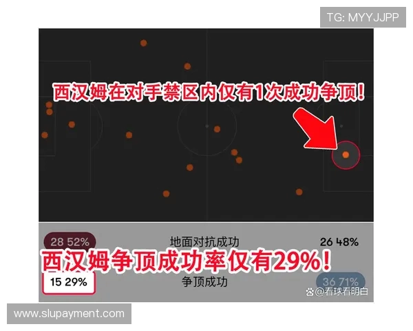 西汉姆联难破降级局：努诺该脱身，利兹联生机更盛